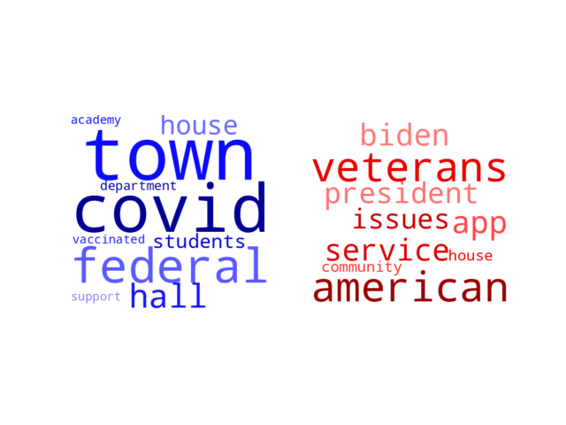 Wordcloud from Thursday September 8, 2022.